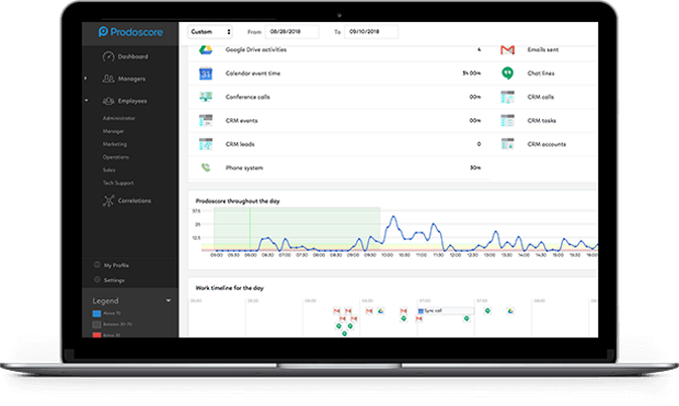 Prodoscore Interface Prodoscore Interface